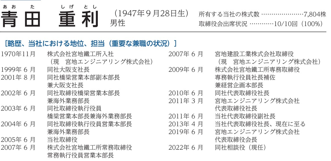 社長の経歴