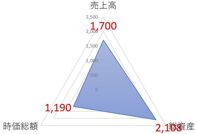 横河ブリッジホールディングスのTOP