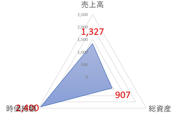 メイテックグループホールディングスのTOP