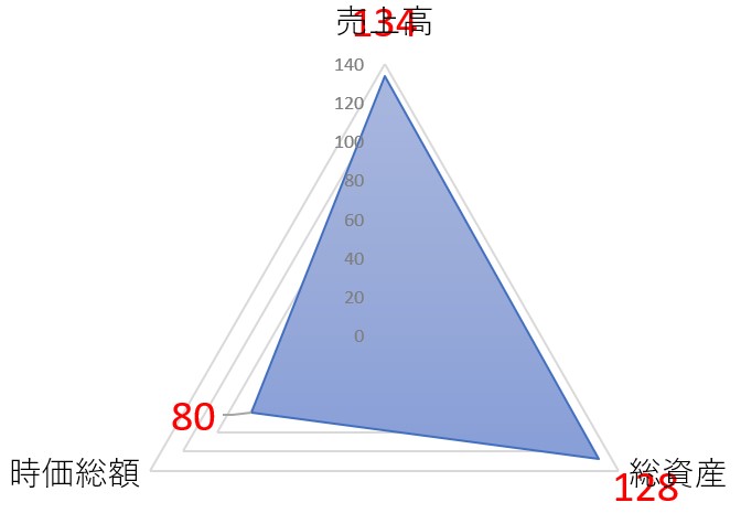 EストアーのTOP