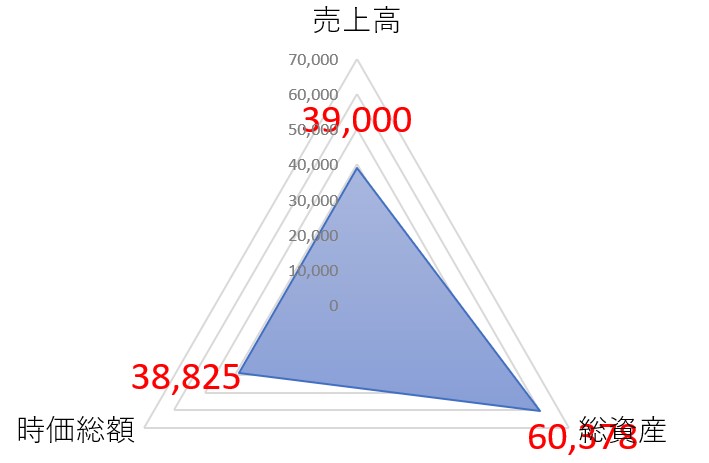 小松製作所のTOP