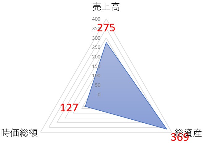 フジオーゼックスのTOP