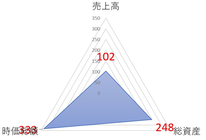 ユナイテッドのTOP
