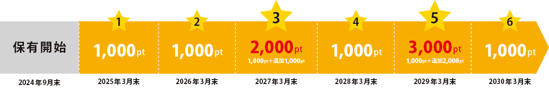 ポイント寄与例