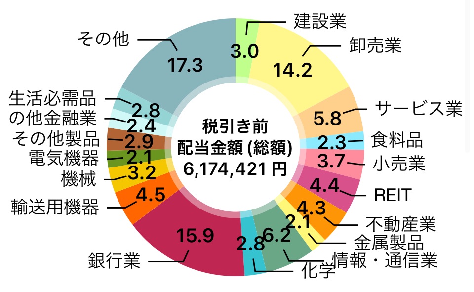 【2024年10月配当金まとめ】暴落相場でも心穏やかに！配当金が支えとなる高配当投資の魅力