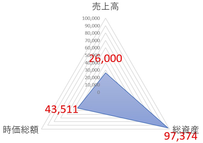 三井不動産のTOP