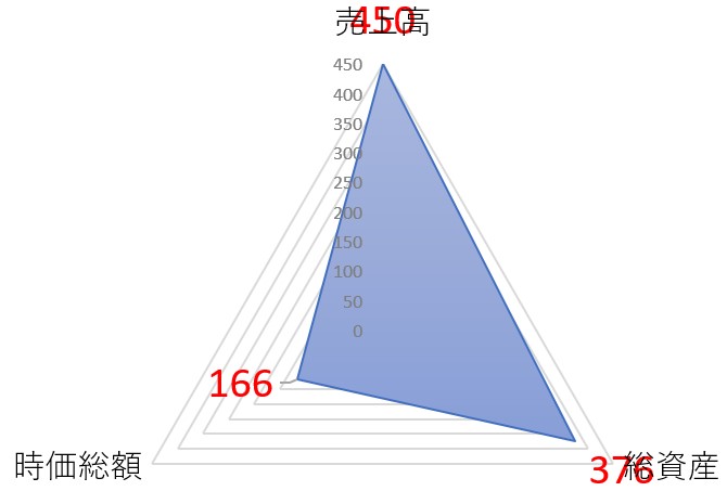 三晃金属工業のTOP