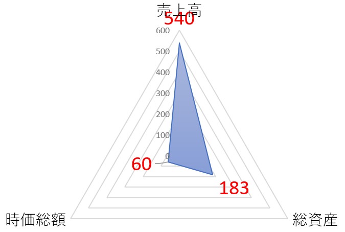アイスコのTOP