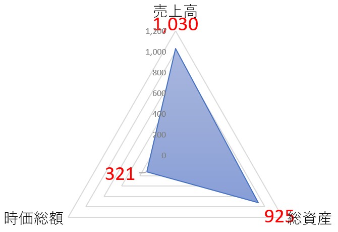 アジアパイルのTOP