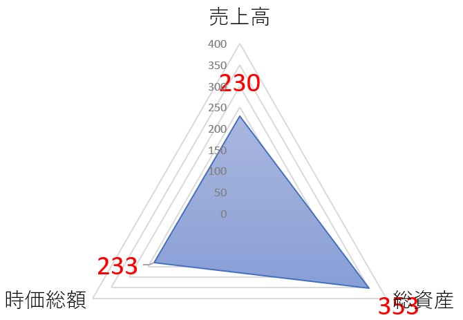 テクノフレックスのTOP