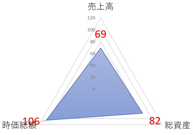 早稲田学習研究会のTOP