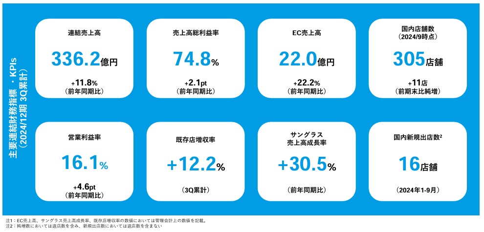 インターメスティックの業績実績