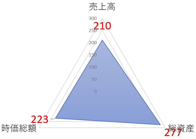 テクノスマートのTOP