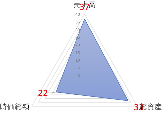 ネクストジェンのTOP