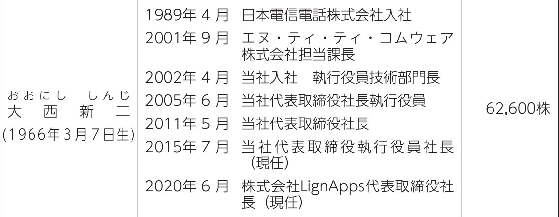 大西社長の経歴