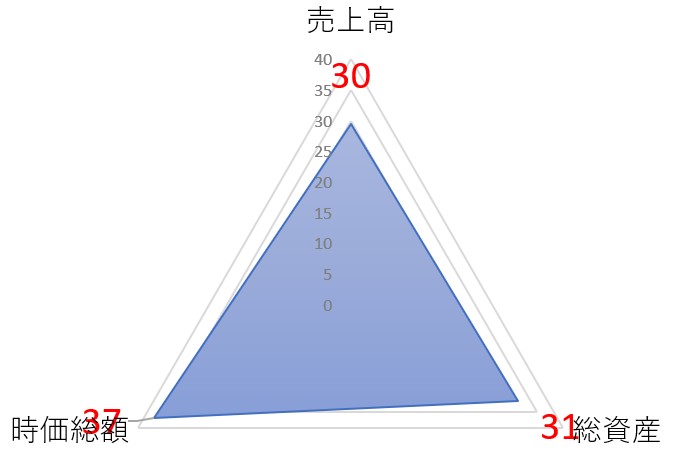 グローバルインフォメーションのTOP