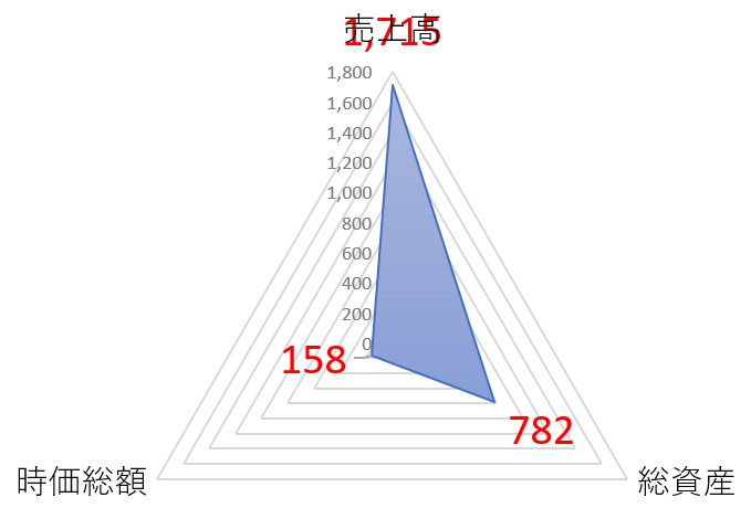 ジオリーブグループのTOP