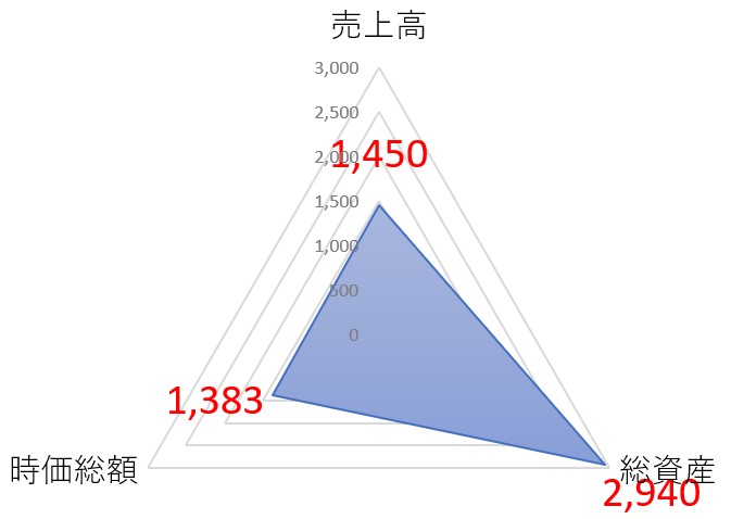 飯野海運のTOP