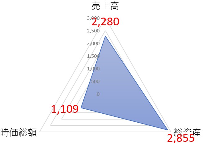 NSユナイテッド海運のTOP