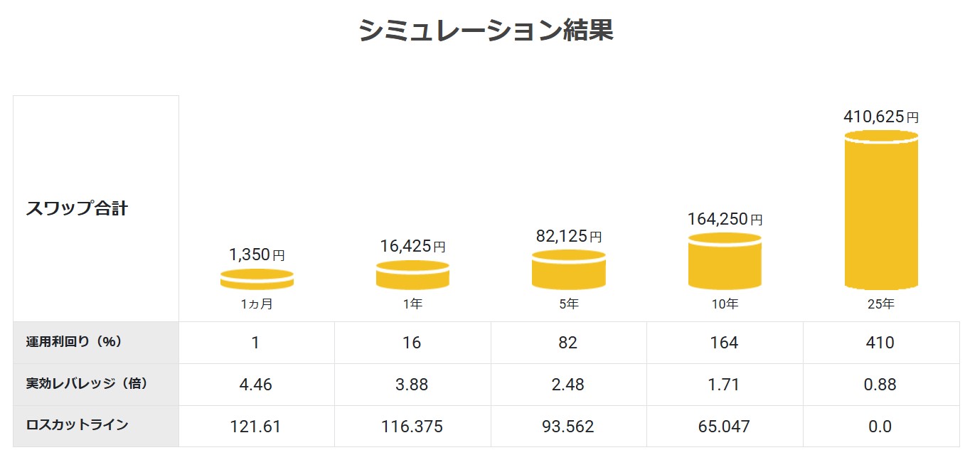不労所得で叶う自由な日々！配当投資とスワップ投資で2024年も過去最高！驚くべきその額とは？