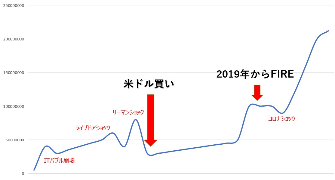 ペリカンの資産推移