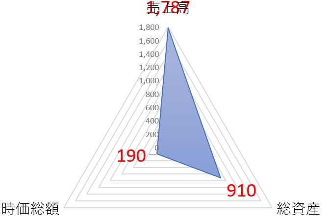カノークスのTOP