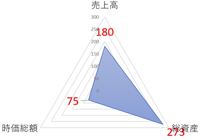 高田機工のTOP
