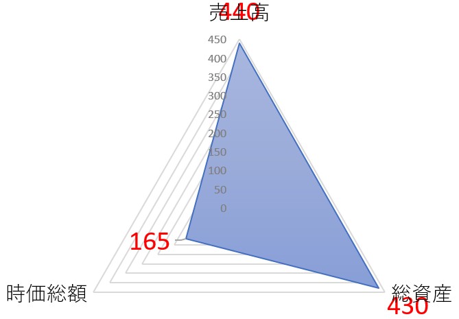 サクサのTOP
