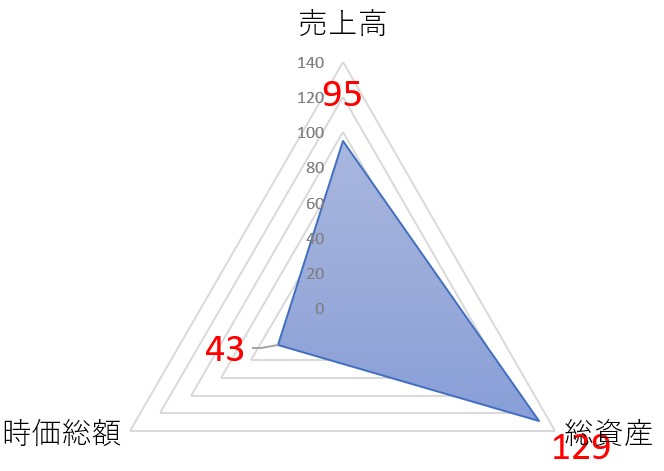 リヒトラブのTOP
