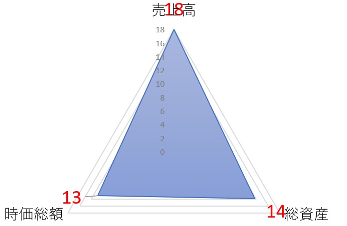 ビジネスコーチのTOP