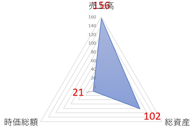 セブン工業のTOP
