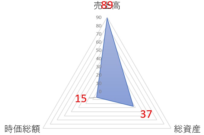 ペットゴーのTOP