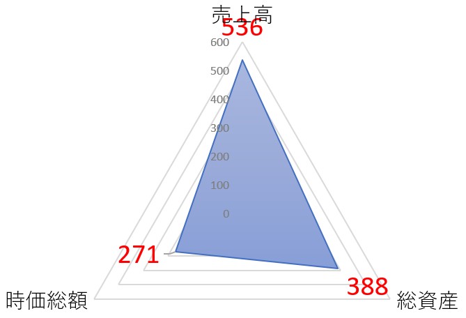 サックスバーホールディングスのTOP