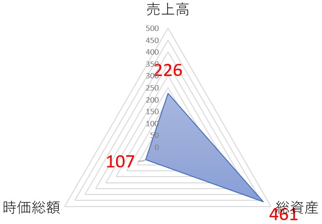 PEGASUSのTOP