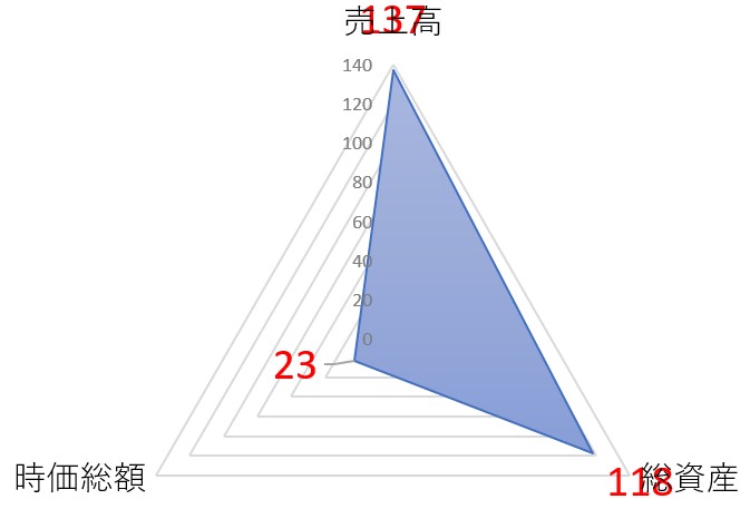 川辺のTOP