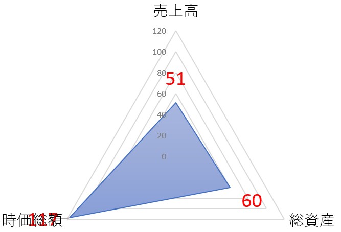 オリコンのTOP