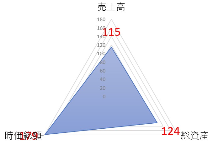 SBIレオスひふみのTOP