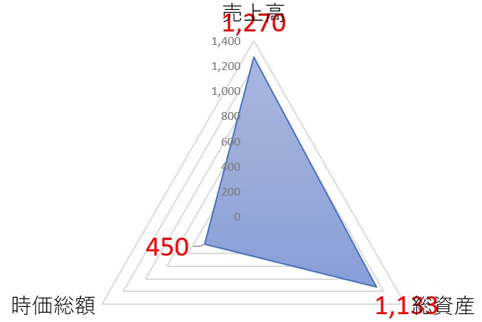 グローブライドのTOP