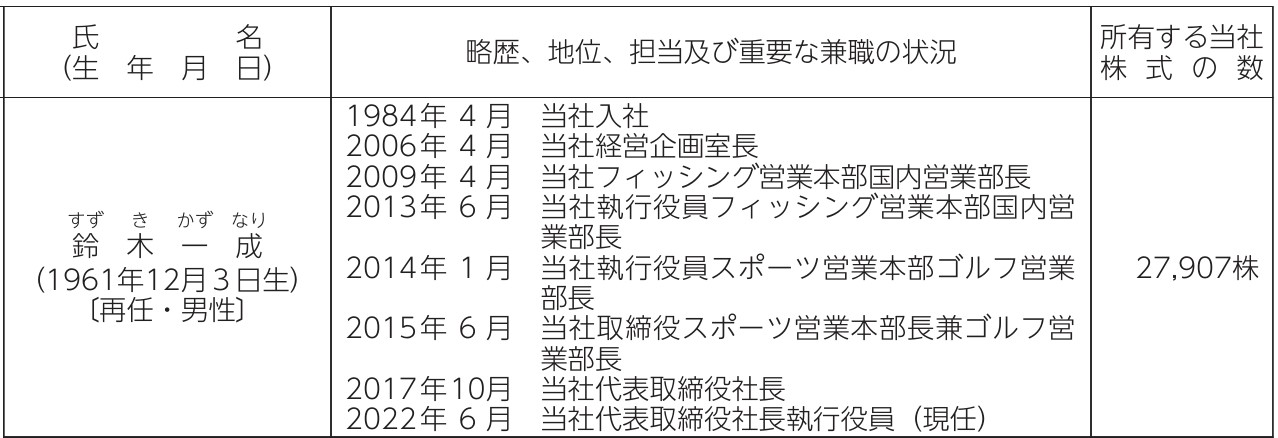グローブライドの社長経歴