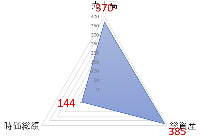 南陽のTOP