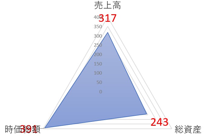 クイックのTOP