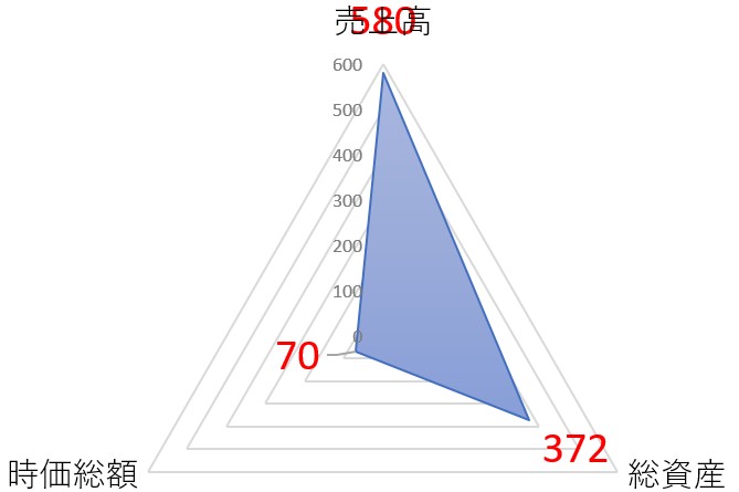 協栄産業のTOP
