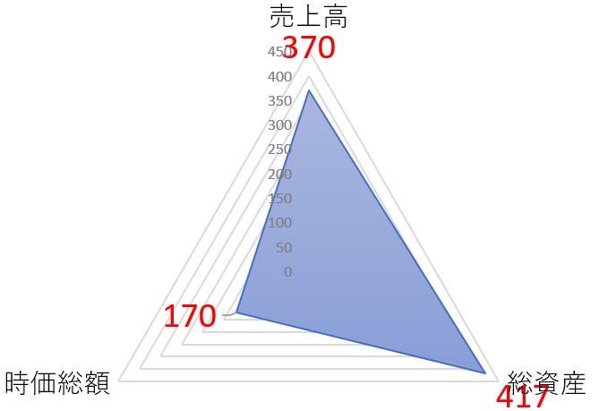 マミヤ・オーピーのTOP