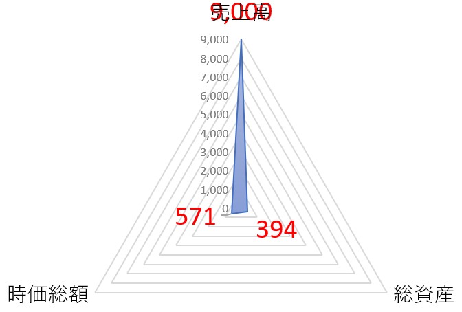 ヤマエグループホールディングスのTOP