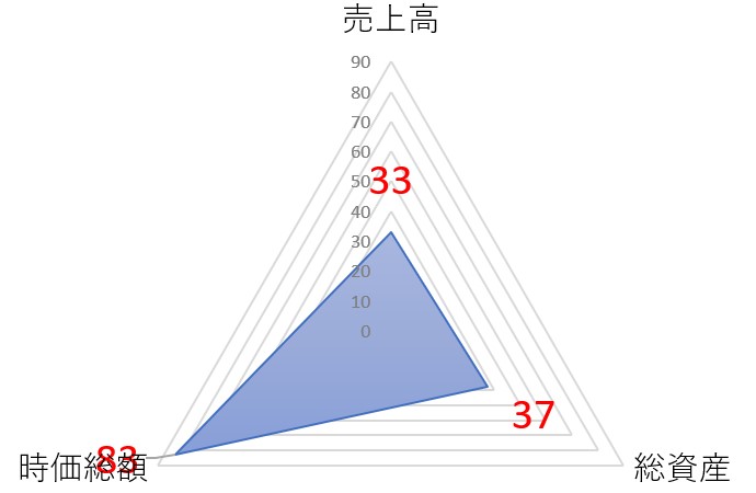 モバイルファクトリーのTOP