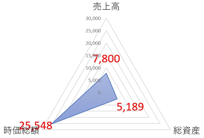 アシックスのTOP