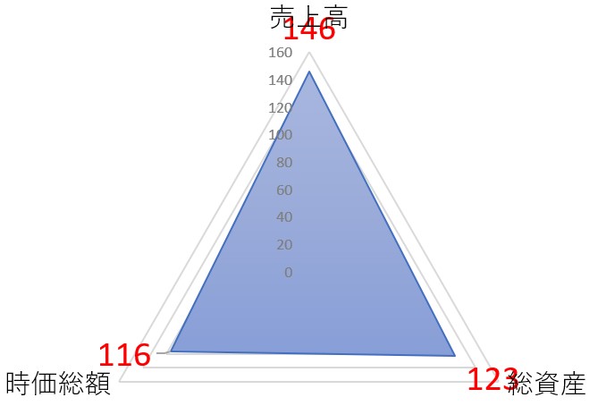 バルニバービのTOP