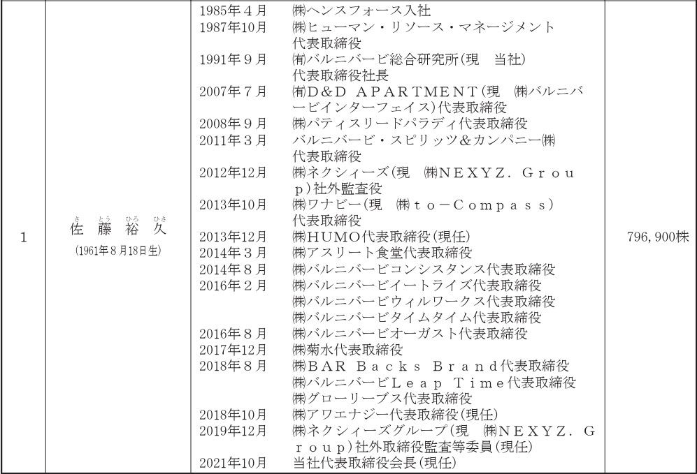 バルニバービの社長経歴