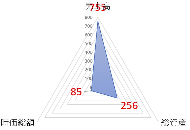 大光のTOP