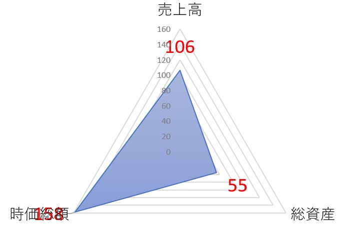 ニーズウェルのTOP